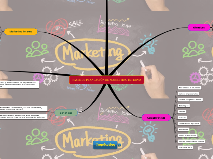 FASES DE PLANEACIÓN DE MARKETING INTERNO