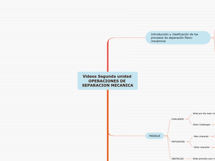 Videos Segunda unidad OPERACIONES DE SEPARACION MECANICA