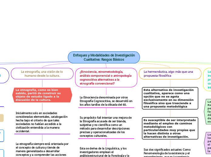 Enfoques y Modalidades de Investigación
Cualitativa: Rasgos Básicos