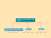 AMÉRICA LATINA ENTRE 1898 Y 1948