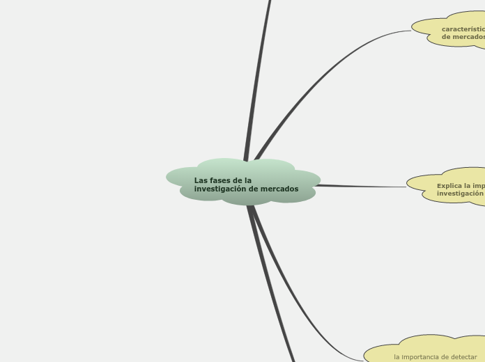 Las fases de la investigación de mercados