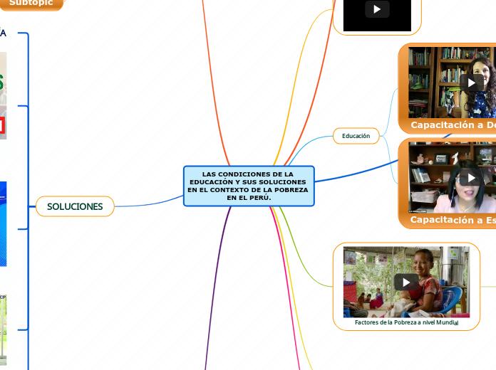 LAS CONDICIONES DE LA EDUCACIÓN Y SUS SOLUCIONES EN EL CONTEXTO DE LA POBREZA EN EL PERÚ.