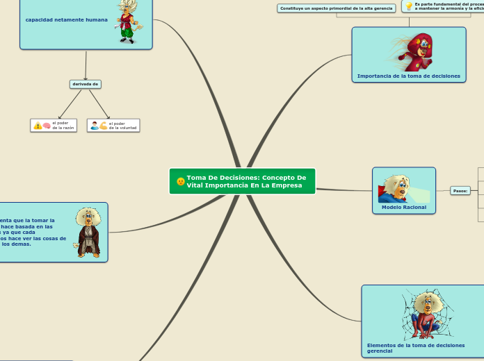 Toma De Decisiones: Concepto De Vital Importancia En La Empresa