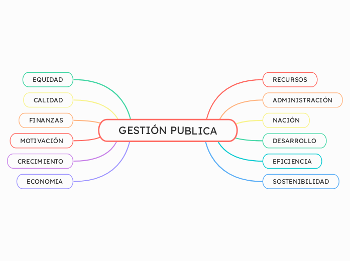 GESTIÓN PUBLICA