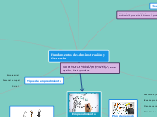 Fundamentos de Administración y Gerencia