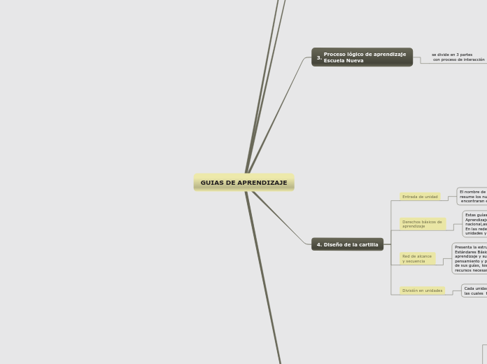 GUIAS DE APRENDIZAJE