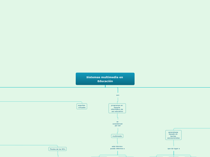 Ordaz_Silvia_T1_Mapa conceptual-Hoja 1