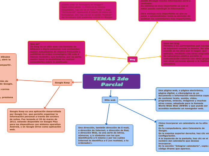 TEMAS 2do Parcial