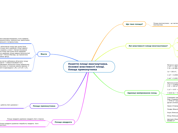 Поняття площі многокутника. Основні властивості площі. Площа прямокутника