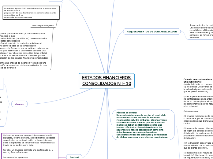 ESTADOS FINANCIEROS CONSOLIDADOS NIIF 10