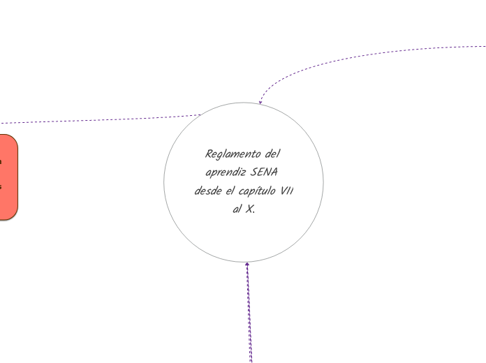 Reglamento del aprendiz SENA desde el capítulo VII al X.