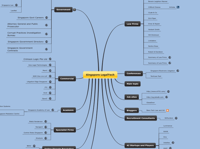 Singapore Legal Technology