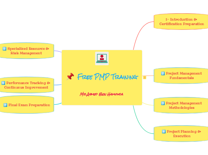 📌 PMP Training Structure - Mind Map Format