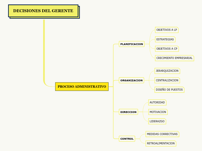 DECISIONES DEL GERENTE