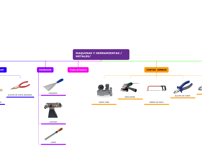 MAQUINAS Y HERRAMIENTAS / METALES/