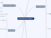 Mapa Conceptual UD3