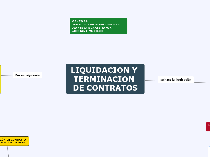 LIQUIDACION Y TERMINACION DE CONTRATOS