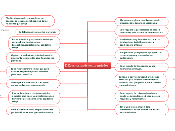 El Ecosistema del emprendedor.