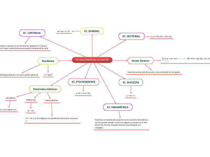 ECUACIONES DE LA RECTA