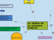 LA TEORIA DE LA ELECCION PUBLICA