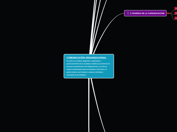 COMUNICACIÓN ORGANIZACIONAL     Se centra en el análisis, diagnóstico, organización y perfeccionamiento de las complejas variables que conforman los procesos comunicativos en las organizaciones, con el fin de mejorar la interrelación entre sus miembr