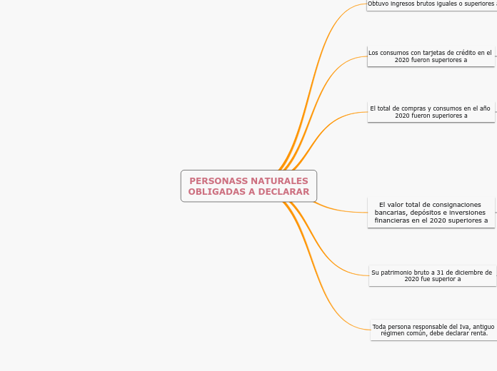 PERSONASS NATURALES
OBLIGADAS A DECLARAR