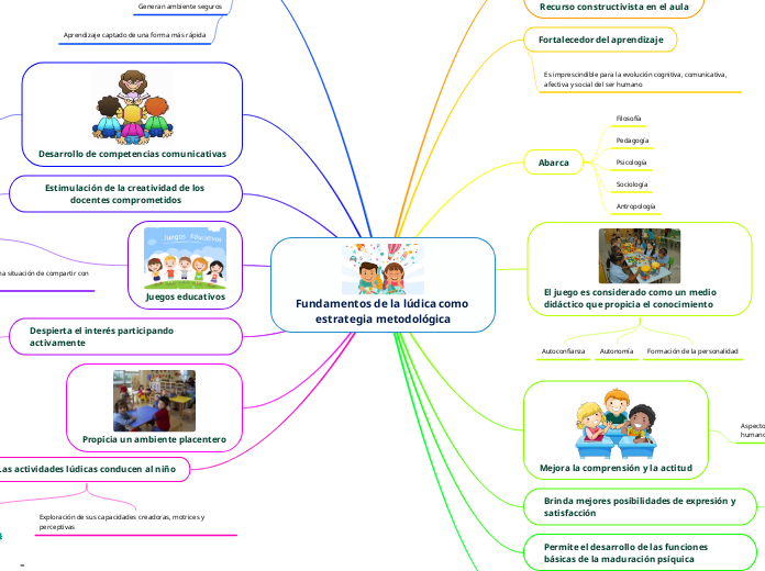 Fundamentos de la lúdica como estrategia metodológica