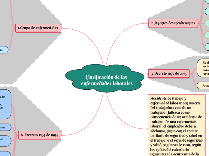 Clasificación de las enfermedades laborales