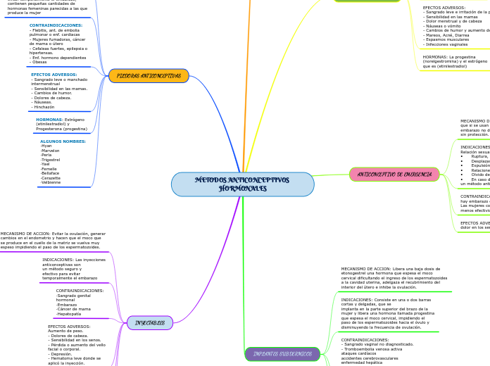 METODOS ANTICONCEPTIVOS HORMONALES