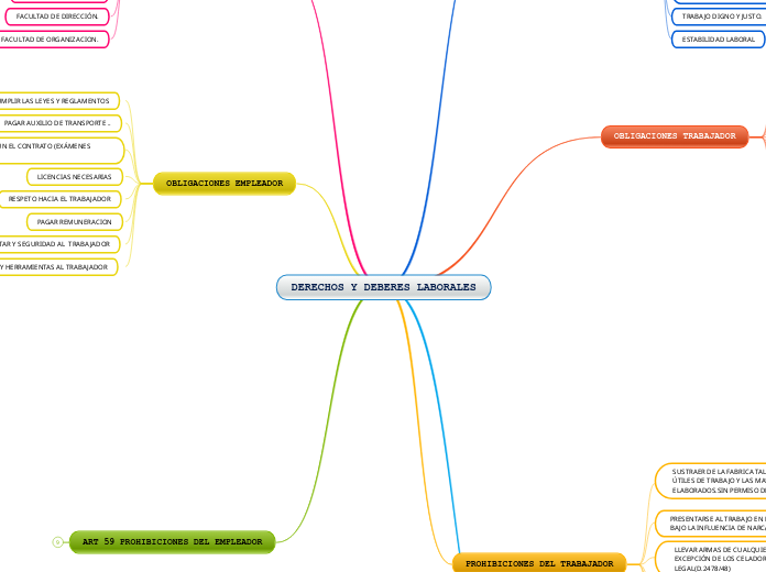 DERECHOS Y DEBERES LABORALES