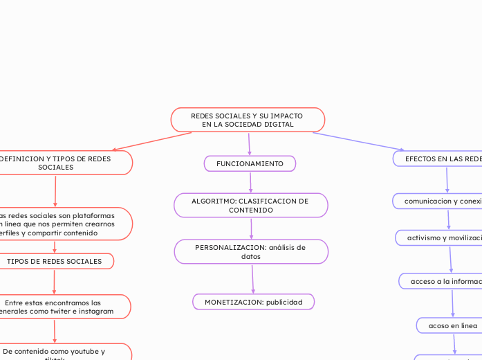 REDES SOCIALES Y SU IMPACTO EN LA SOCIEDAD DIGITAL