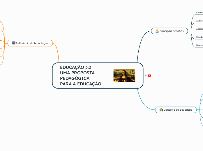 EDUCAÇÃO 3.0
UMA PROPOSTA PEDAGÓGICA
PARA A EDUCAÇÃO