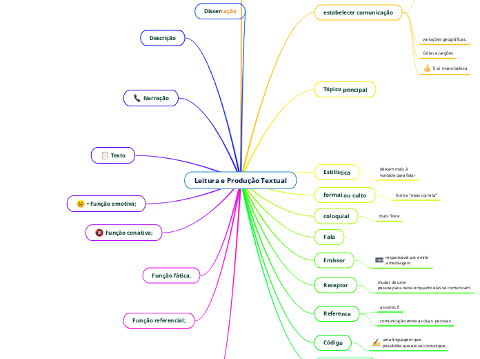 Leitura e Produção Textual