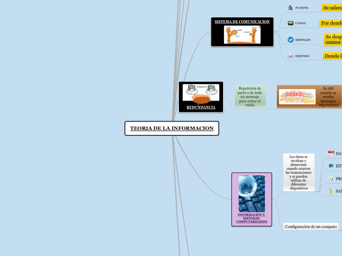 TEORIA DE LA INFORMACION