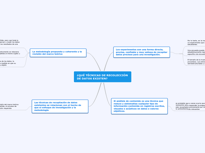 ¿QUÉ TÉCNICAS DE RECOLECCIÓN DE DATOS EXISTEN?