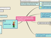 Sample Mind Map