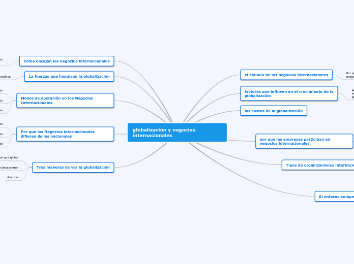 globalizacion y negocios internacionales