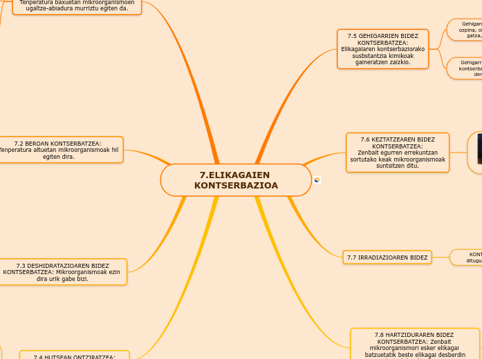 7.ELIKAGAIEN KONTSERBAZIOA