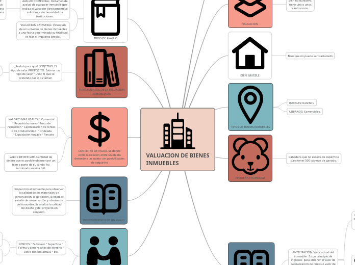 VALUACION DE BIENES INMUEBLES