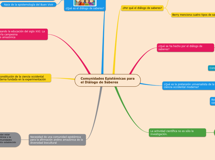 Comunidades Epistémicas para el Diálogo de Saberes