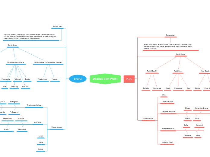 Drama dan Puisi