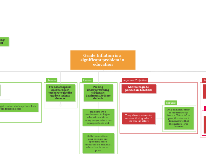 Grade Inflation is a significant problem in education