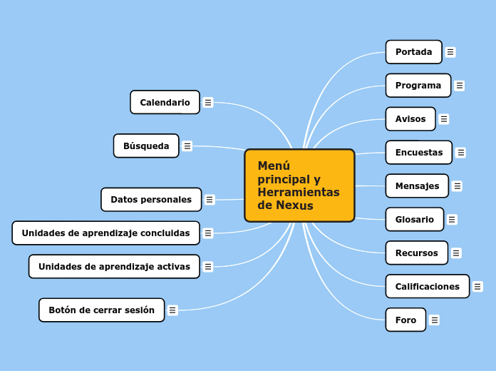 Menú principal y Herramientas de Nexus