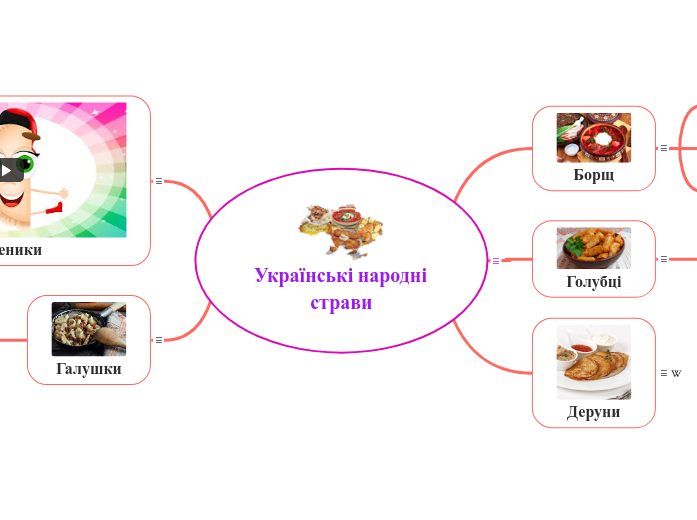 Українські народні страви