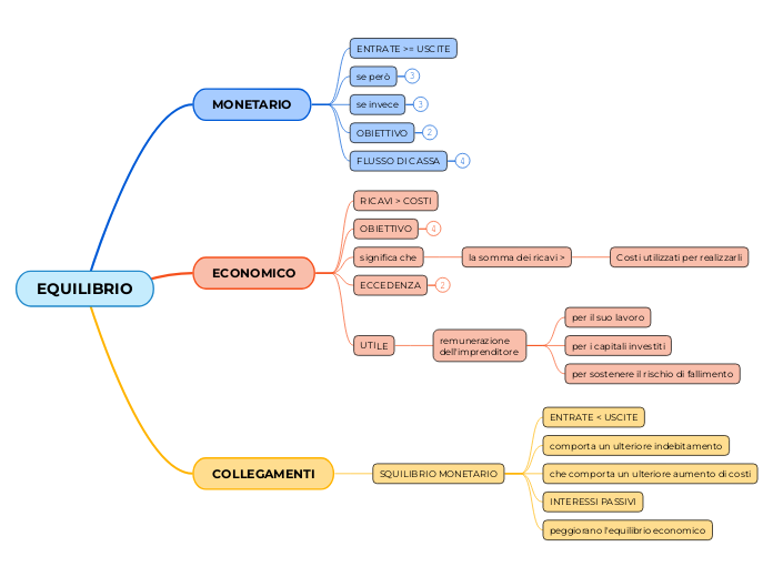 MOD.A.01.09 - Equilibrio monetario ed economico