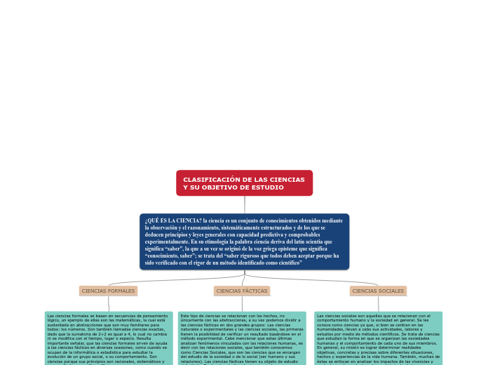 CLASIFICACIÓN DE LAS CIENCIAS Y SU OBJETIVO DE ESTUDIO