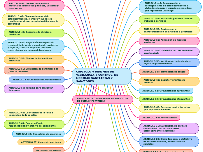 CAPITULO V REGIMEN DE VIGILANCIA Y CONTROL, DE MEDIDAS SANITARIAS Y SANCIONES