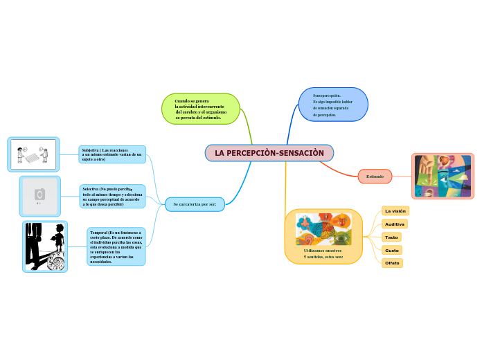 LA PERCEPCIÒN-SENSACIÒN