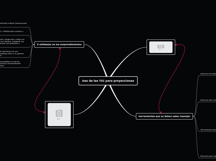 Uso de las TIC para proyecciones