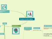 Actividad 4 - Tendencias educativas